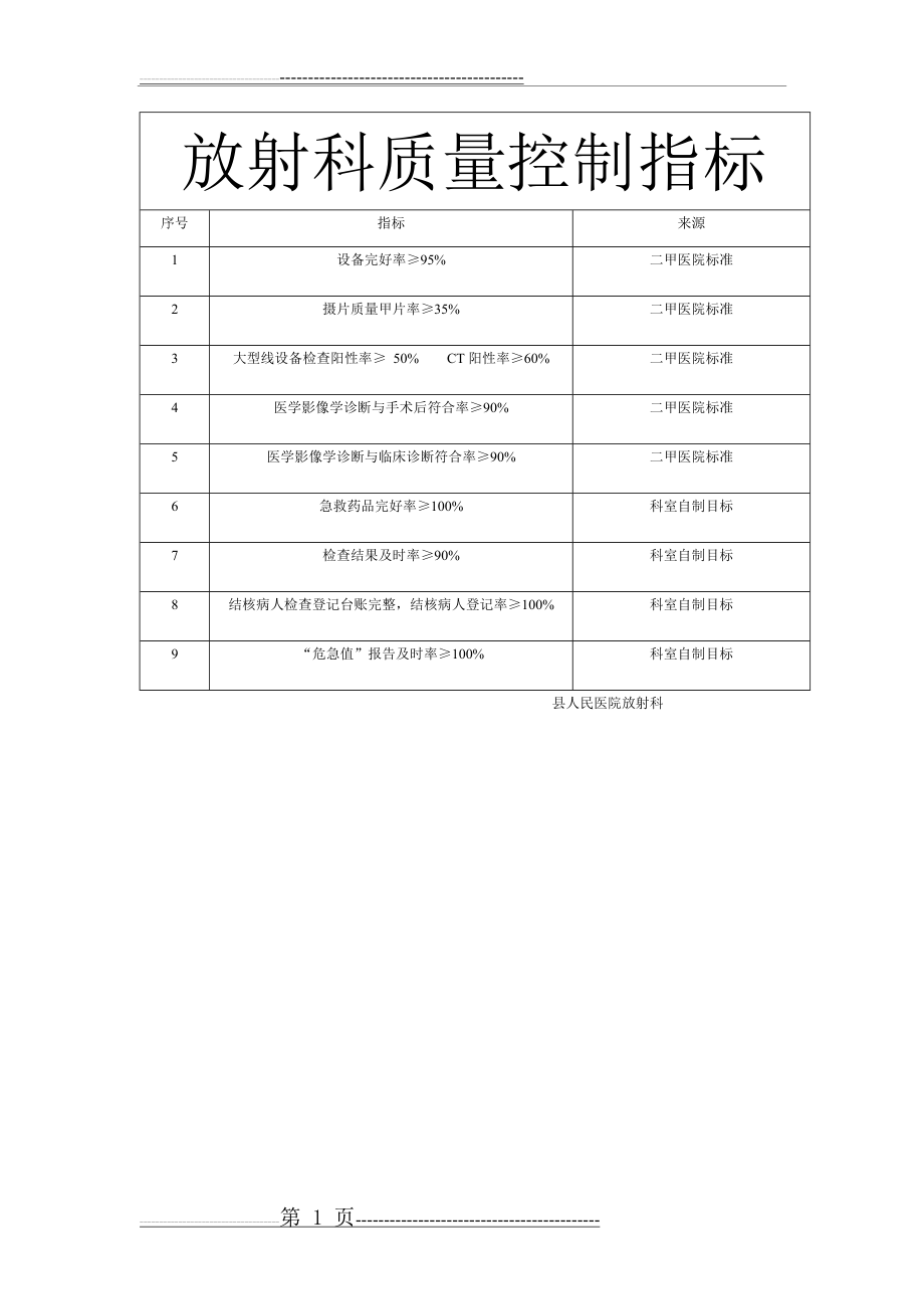 放射科质量控制指标(1页).doc_第1页