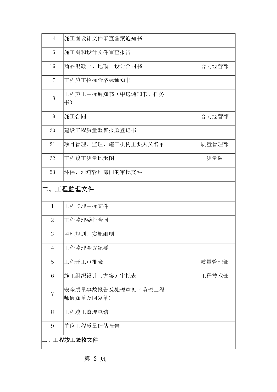 市政工程竣工资料移交清单(8页).doc_第2页