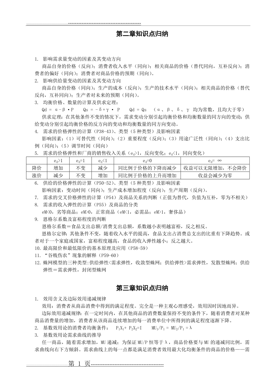 微观经济学各章重点知识点归纳(10页).doc_第1页