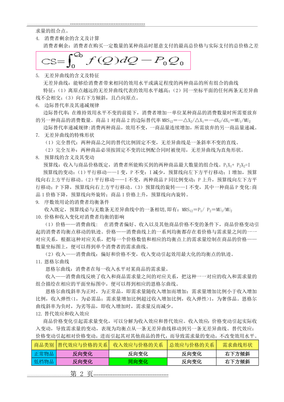 微观经济学各章重点知识点归纳(10页).doc_第2页