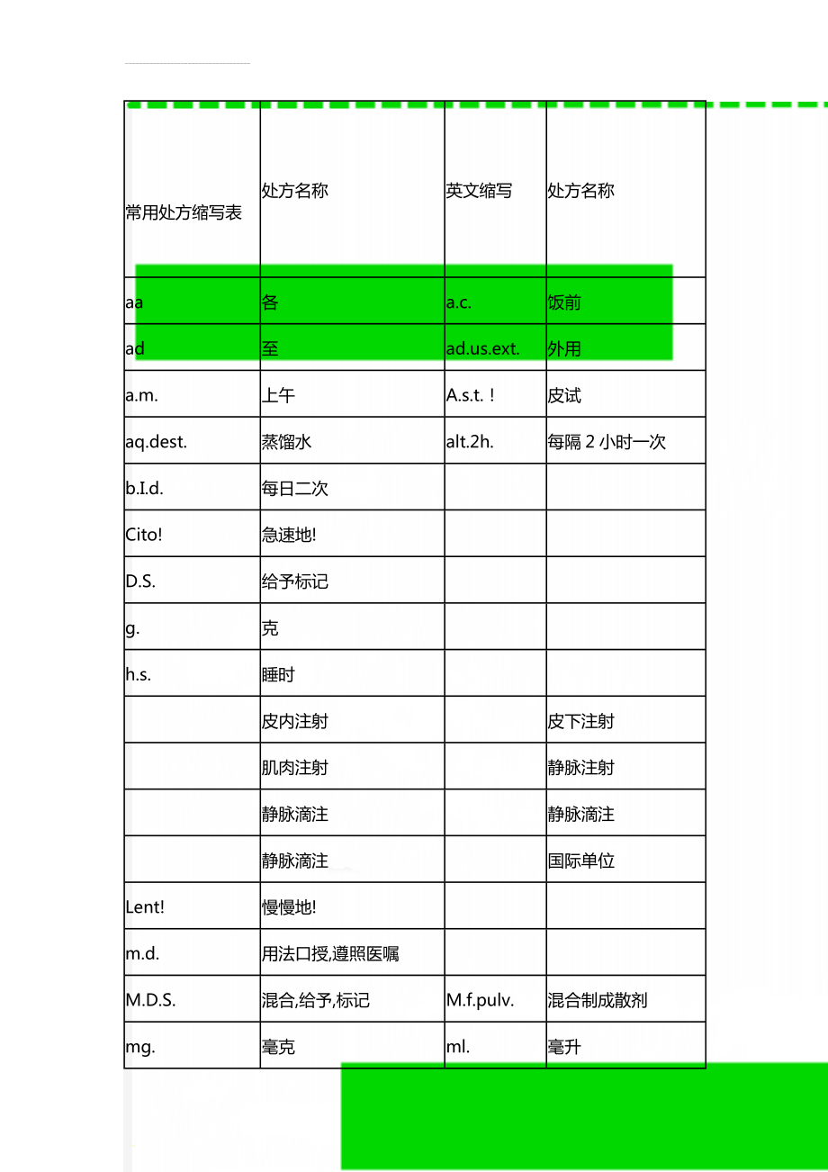 常用处方缩写表(8页).doc_第1页