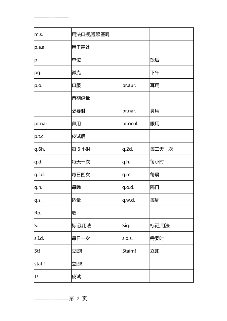 常用处方缩写表(8页).doc_第2页