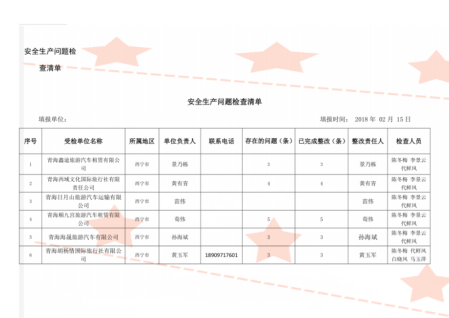 安全生产问题检查清单(13页).doc_第1页