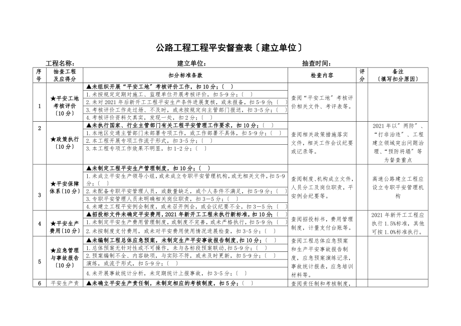 公路工程项目安全督查检查表(部2013).doc_第1页