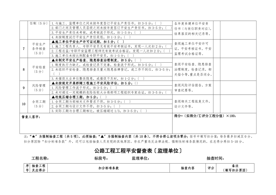 公路工程项目安全督查检查表(部2013).doc_第2页