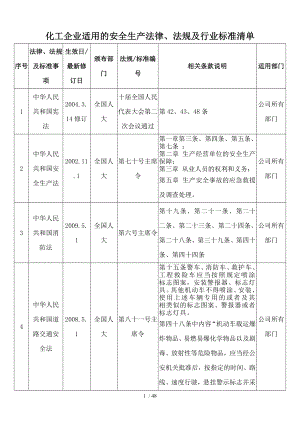 危险化学品企业适用法律法规和标准清单20130217年.doc