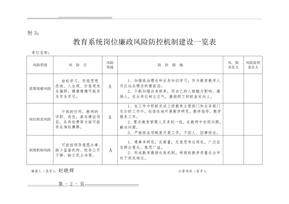 教育岗位廉政风险等级(41页).doc_第2页