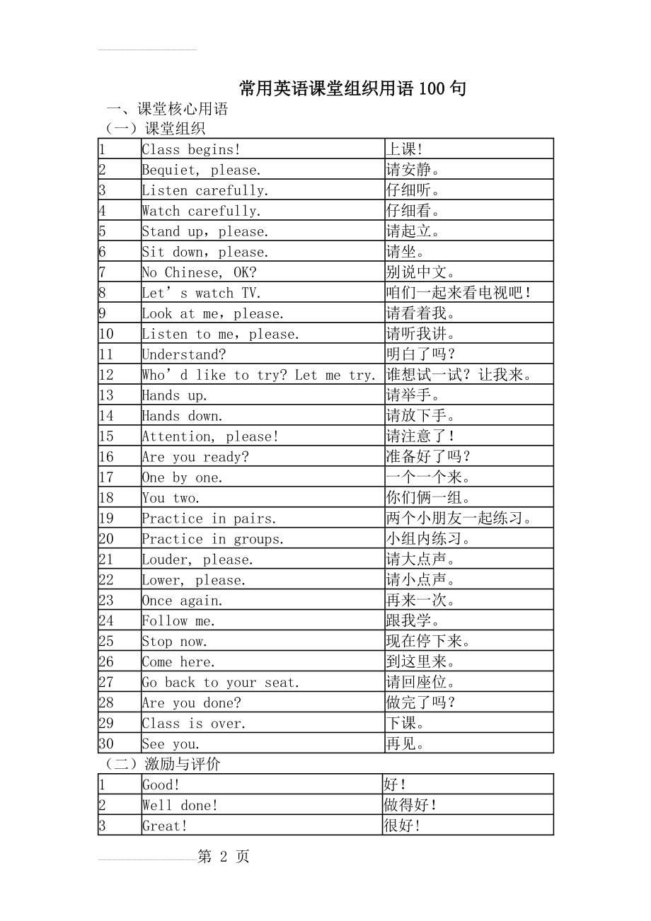 常用英语课堂组织用语100句(5页).doc_第2页