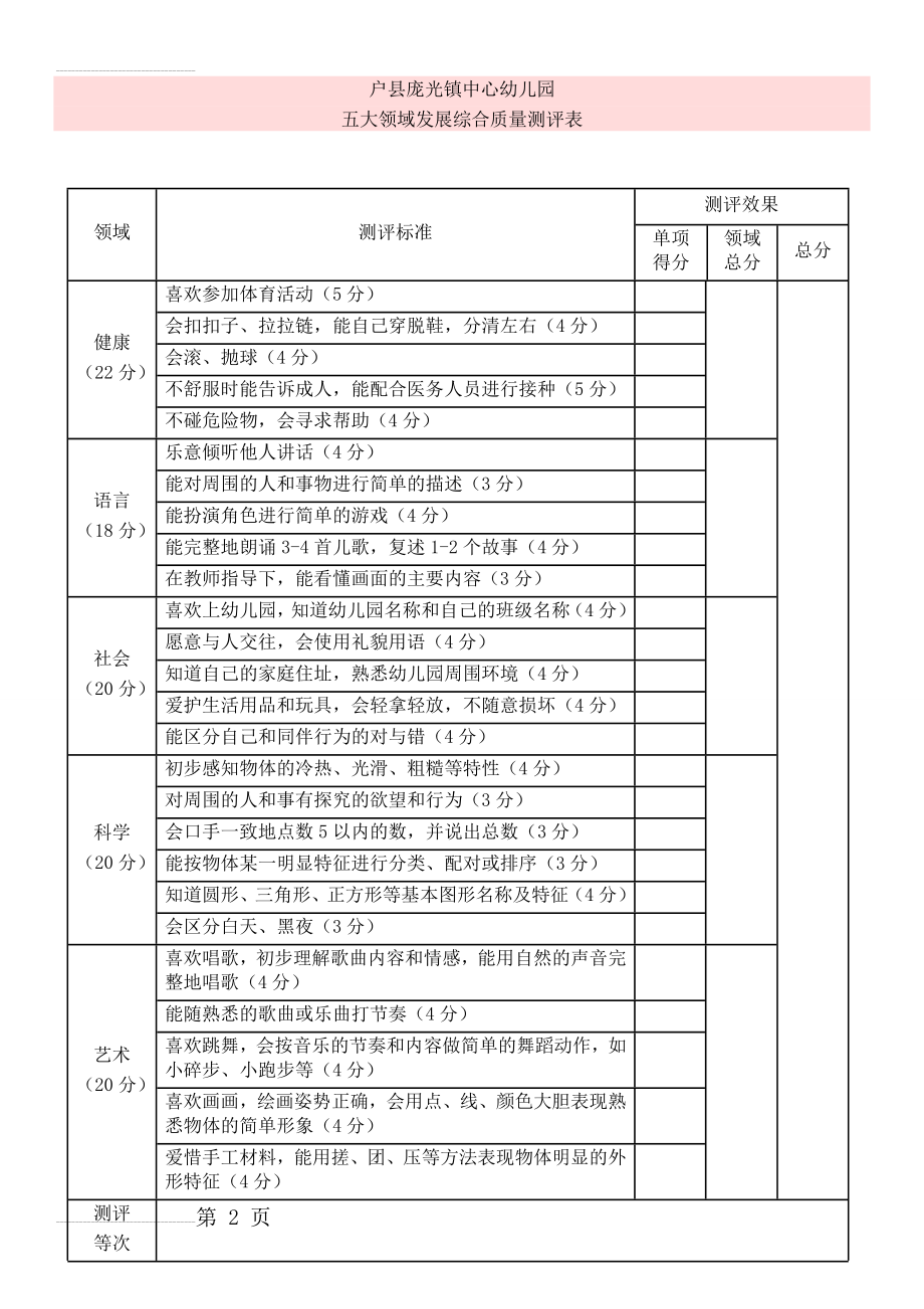 小班五大领域测评表(3页).doc_第2页