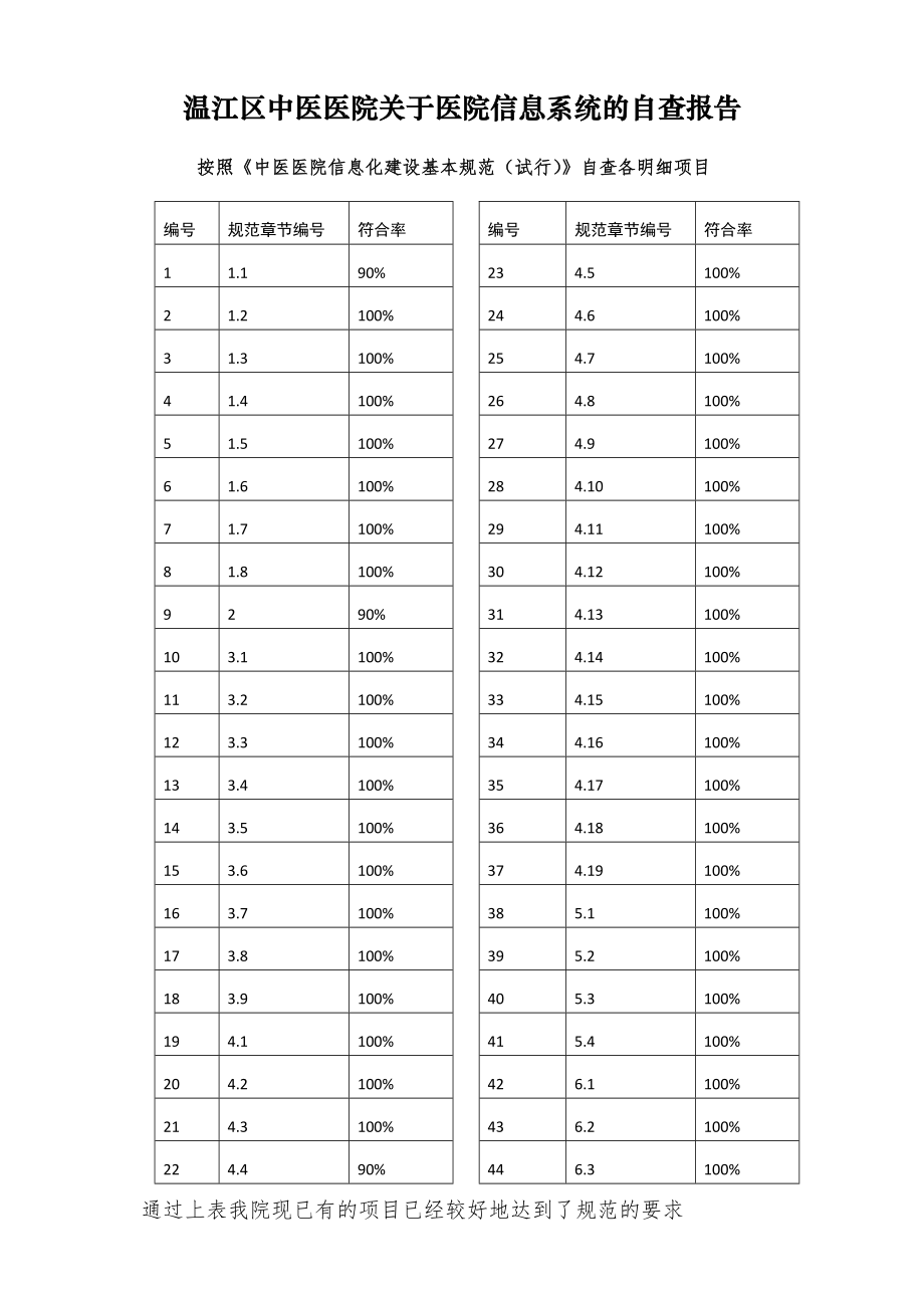 医院信息系统自查报告.doc_第1页