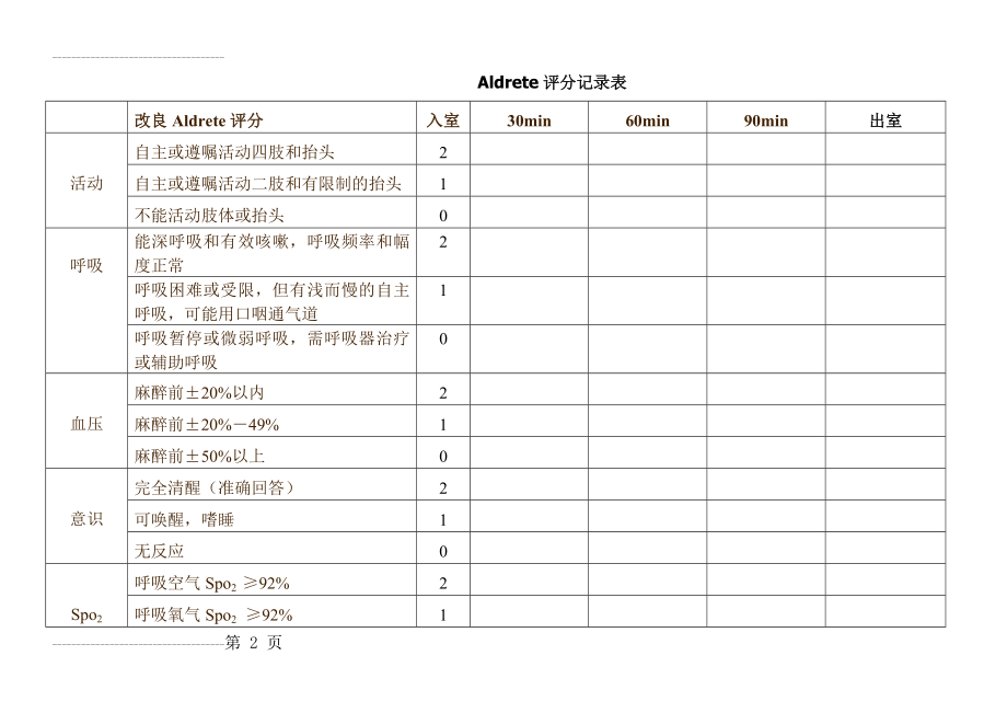 Aldrete评分表2(3页).doc_第2页