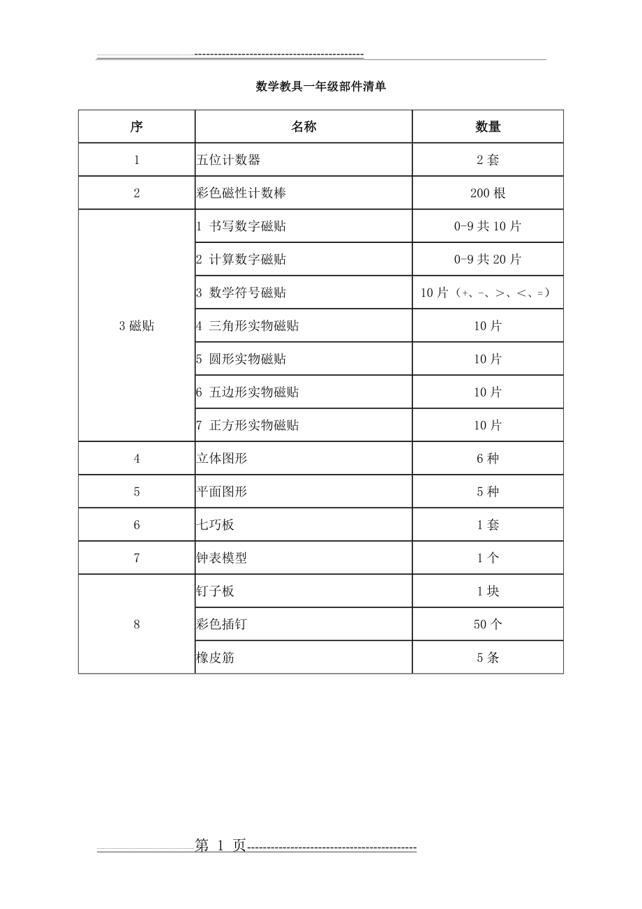 数学教具一年级部件清单(6页).doc_第1页