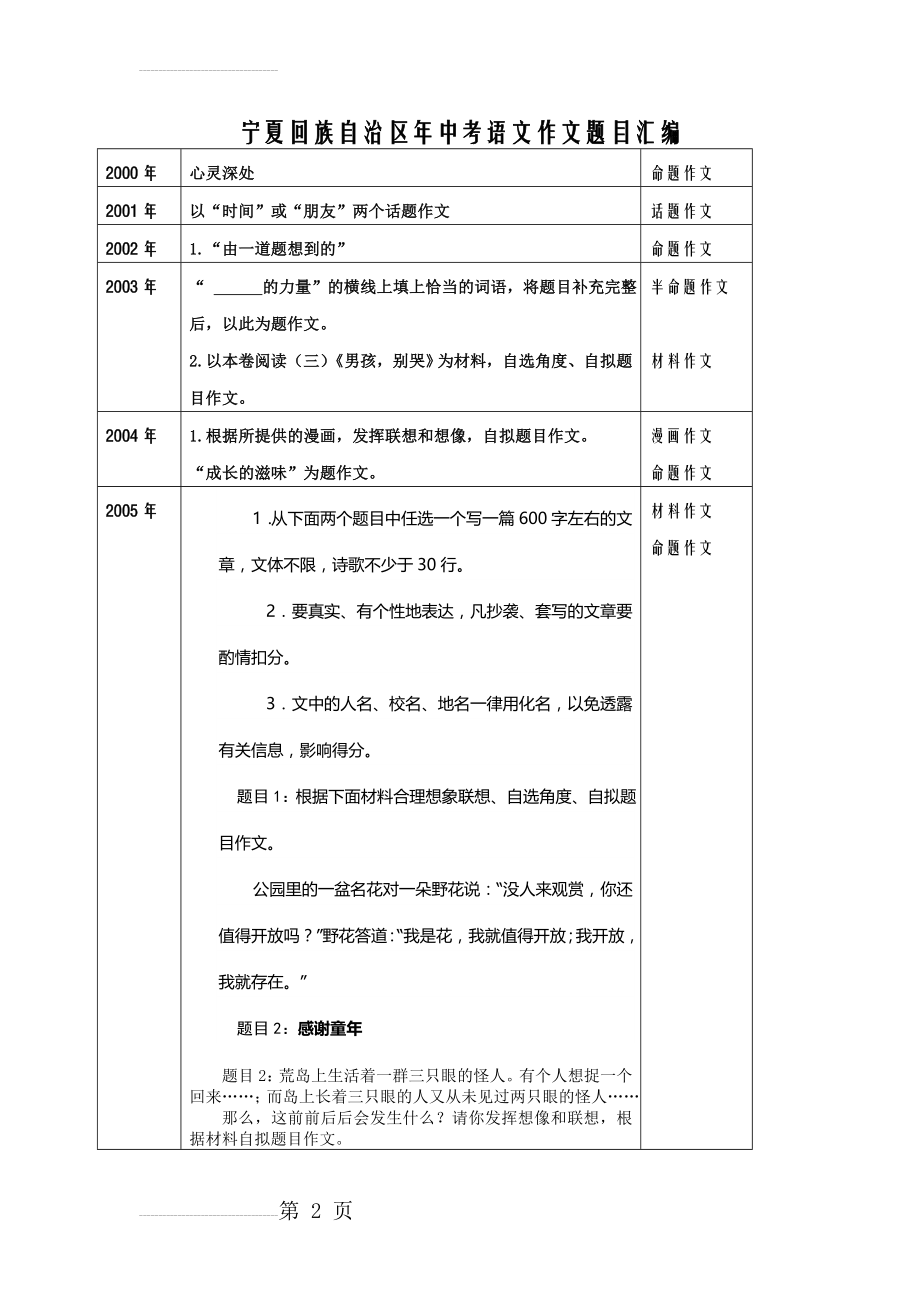 宁夏回族自治区历年中考语文作文题目汇编(6页).doc_第2页