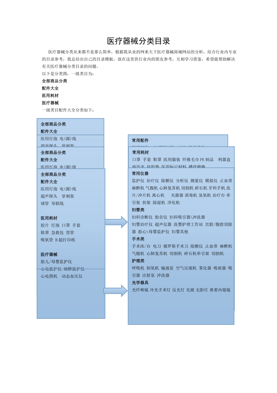 如何确定医疗器械分类类目.doc_第1页