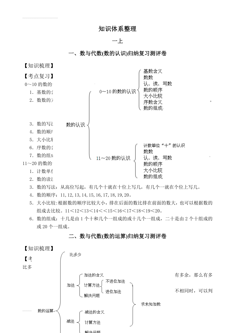 小学数学知识体系整理按年级整理(63页).doc_第2页