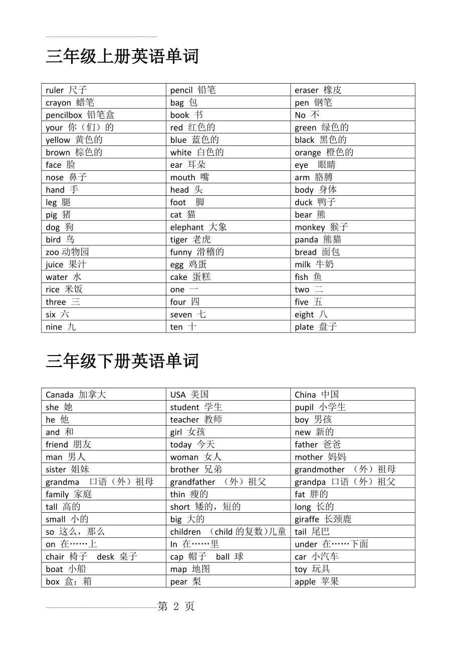 PEP新人教版小学英语单词汇总(8页).doc_第2页