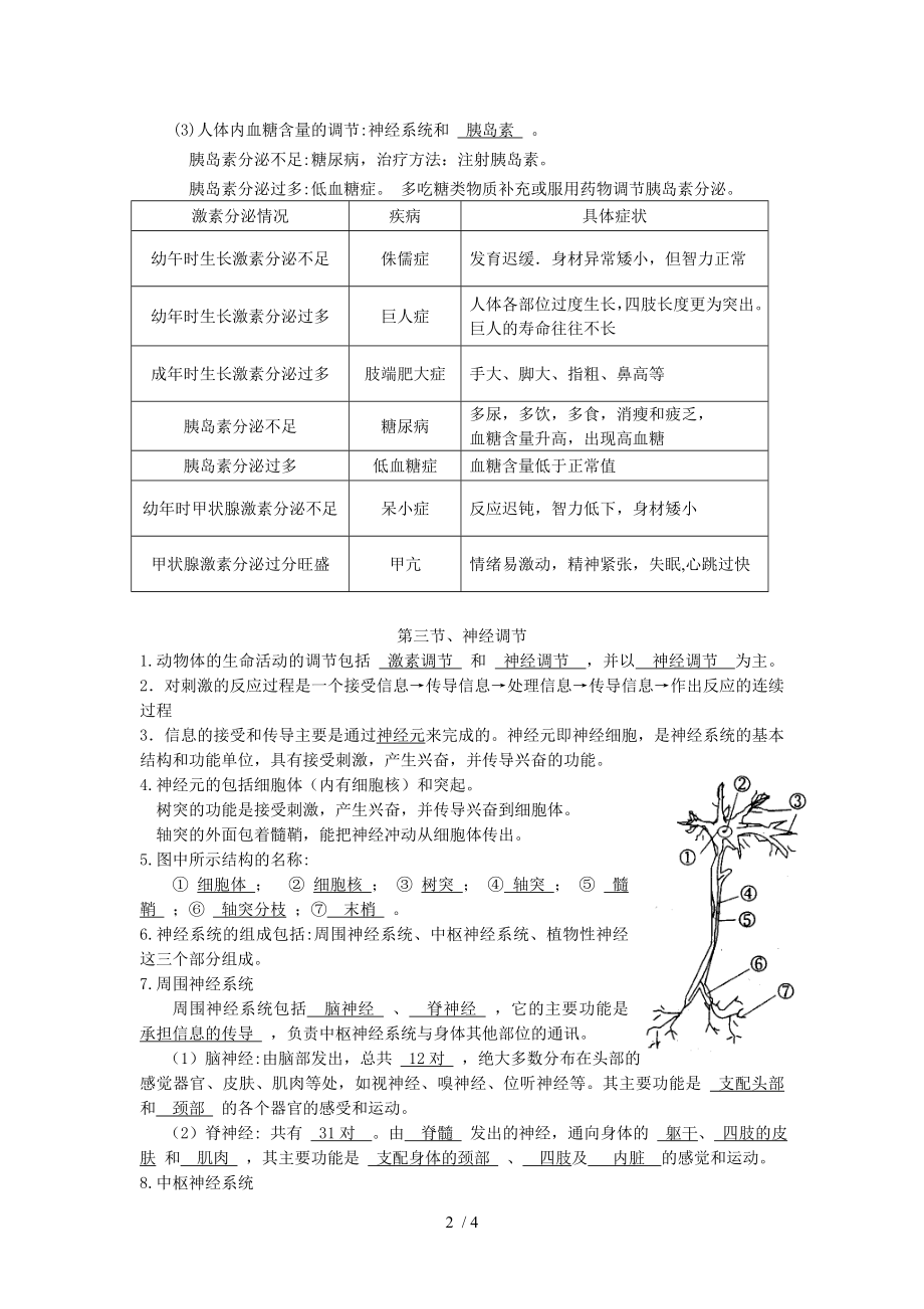 八年级上册第三章生命活动的调节知识点.doc_第2页