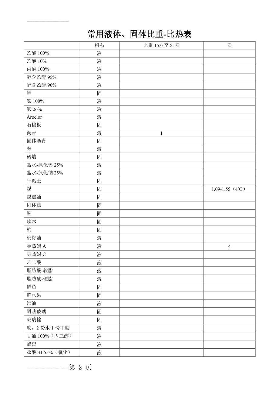 常用液体固体比热对照表(6页).doc_第2页