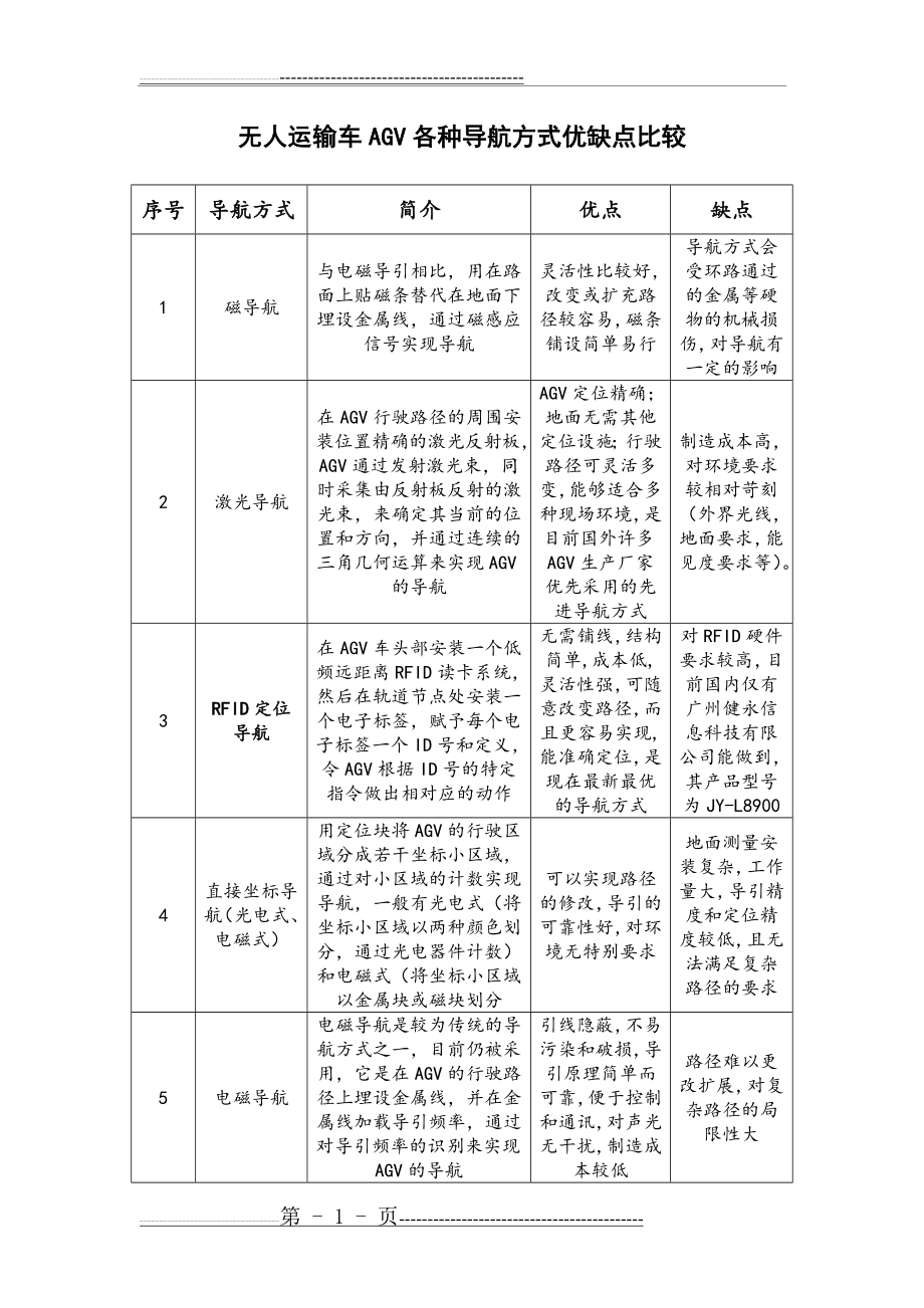 无人运输车AGV各种导航方式的优缺点比较(2页).doc_第1页