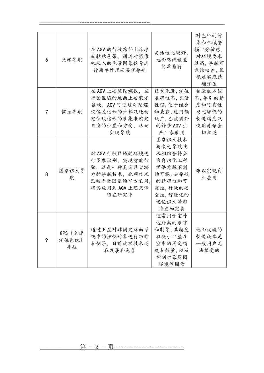 无人运输车AGV各种导航方式的优缺点比较(2页).doc_第2页