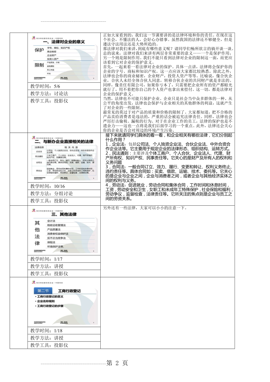 syb创业培训第6步：法律环境和你的责任(10页).doc_第2页