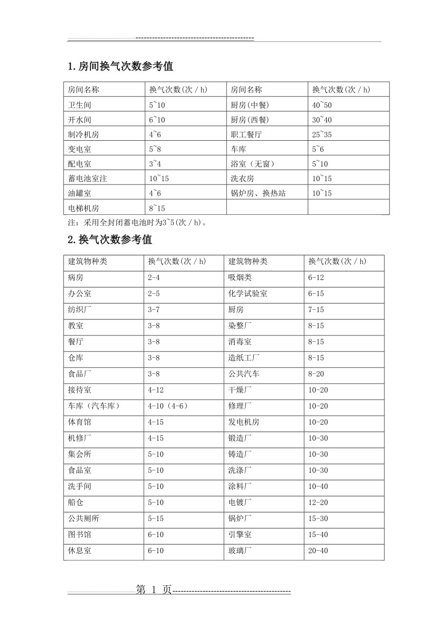 房间换气次数参考表(2页).doc_第1页