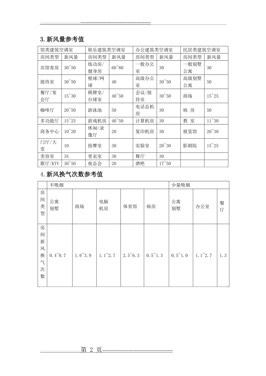 房间换气次数参考表(2页).doc_第2页