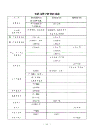 抗菌药物分级.doc