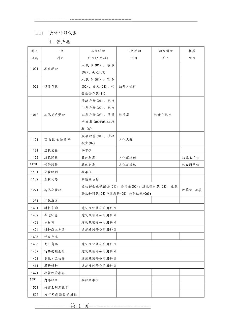 房地产开发企业会计科目设置(含明细)(9页).doc_第1页