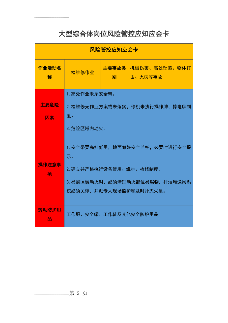 岗位应知应会告知卡(15页).doc_第2页