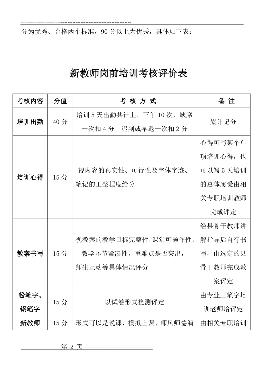 新教师培训考核评价方案(3页).doc_第2页