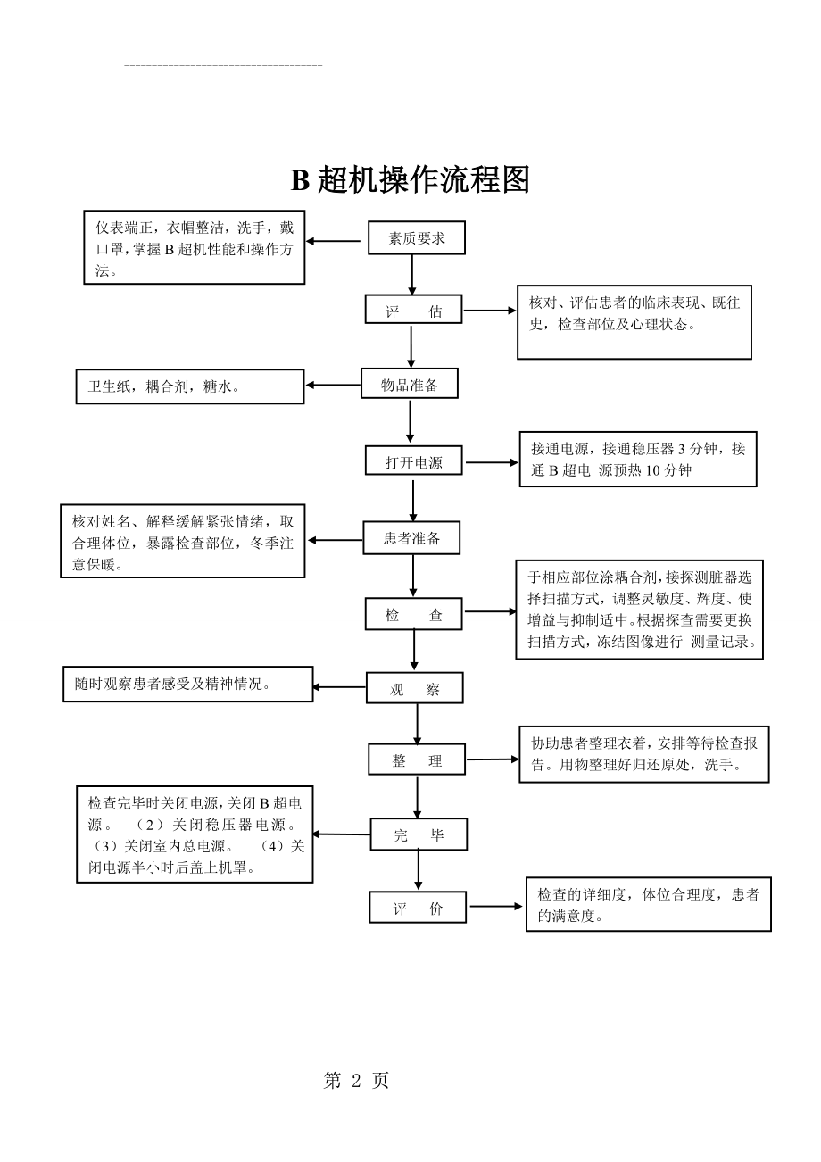 B超机操作流程图 (2)(6页).doc_第2页