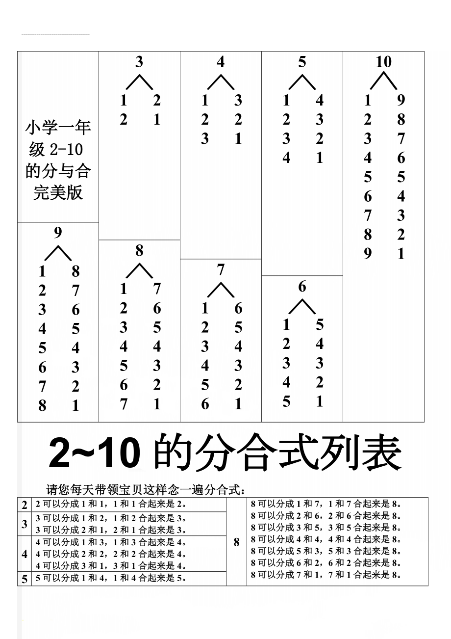 小学一年级2-10的分与合完美版(4页).doc_第1页