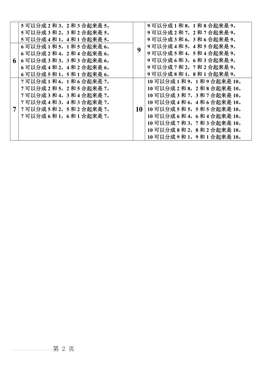 小学一年级2-10的分与合完美版(4页).doc_第2页