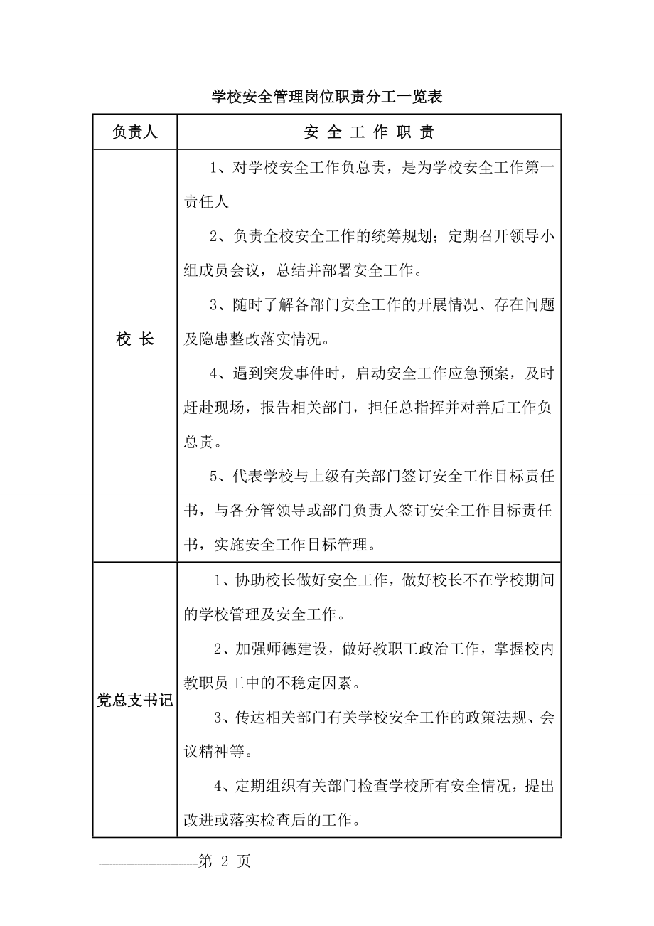 学校“一岗双责”安全管理制度(14页).doc_第2页