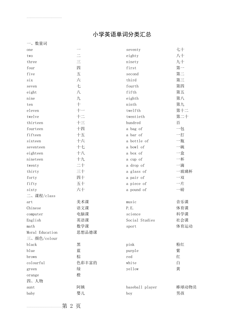 小学英语单词分类汇总(WORD版精排可直接打印!)(12页).doc_第2页