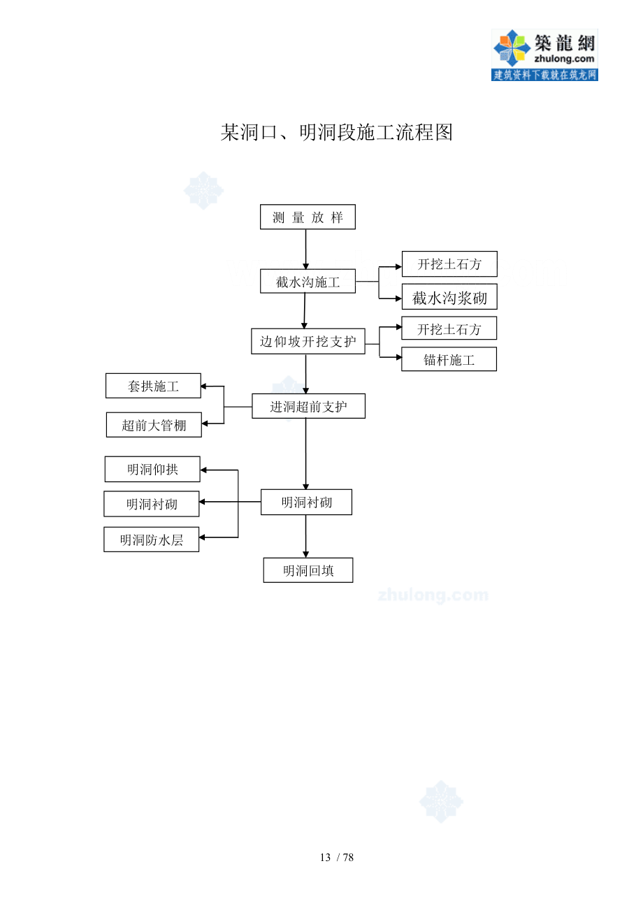 隧道各分项工程技术交底合集.doc_第2页