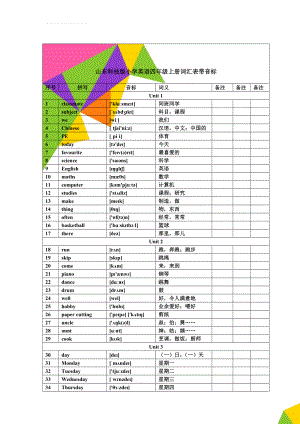 山东科技版小学英语四年级上册词汇表带音标(4页).doc