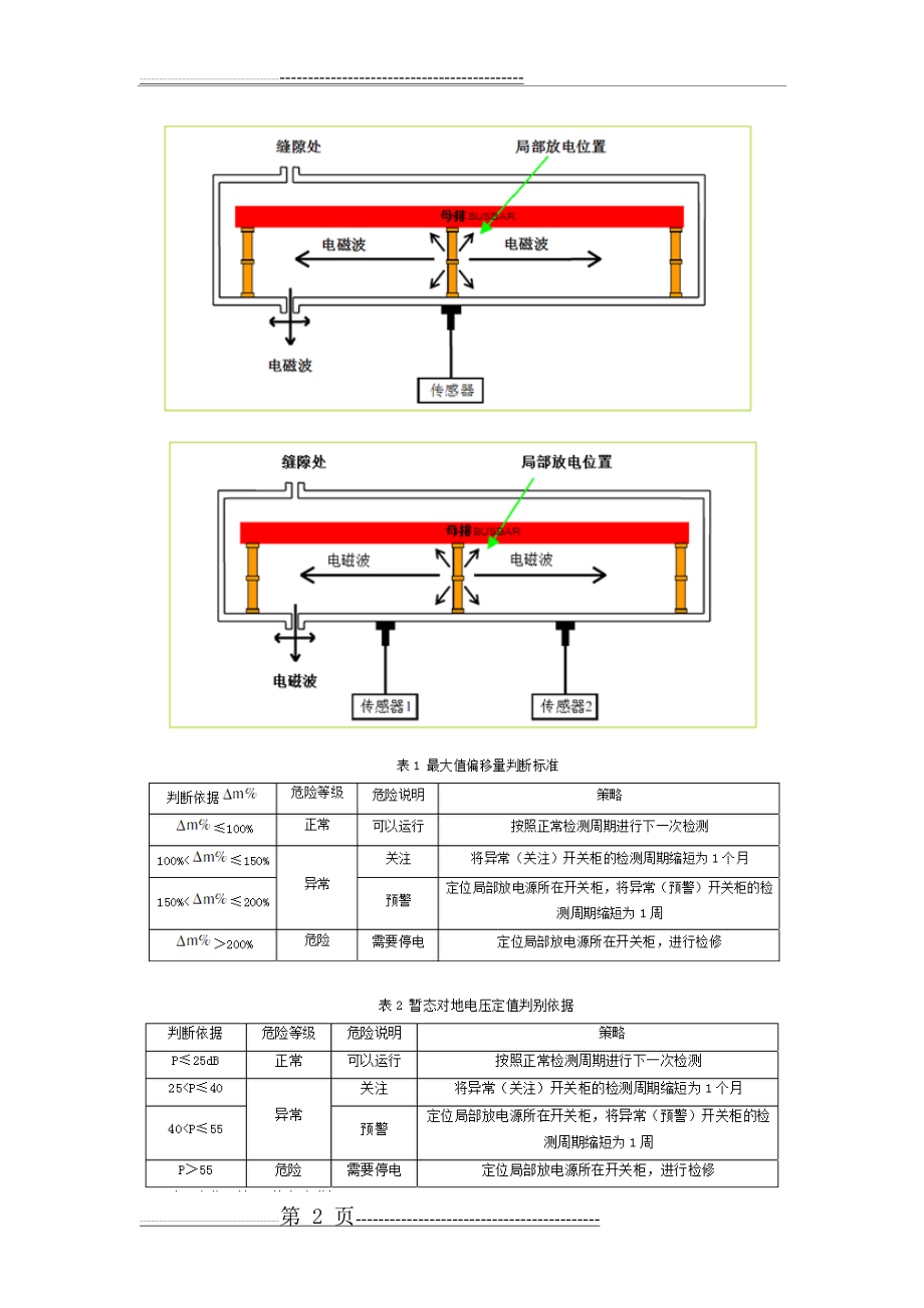 开关柜局部放电检测(3页).doc_第2页