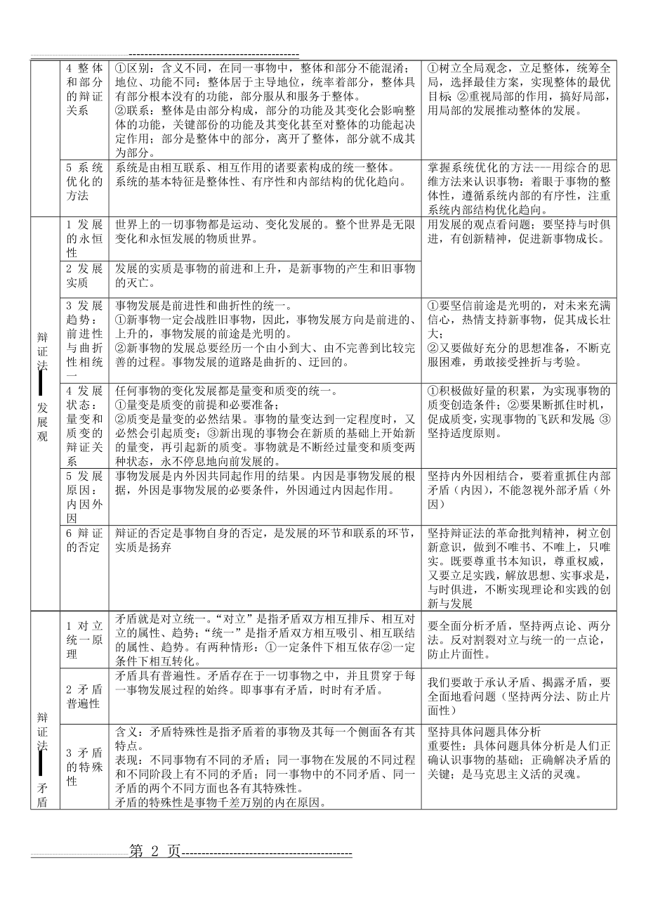 文科哲学(4页).doc_第2页