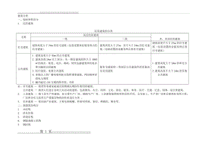 建筑分类(2页).doc