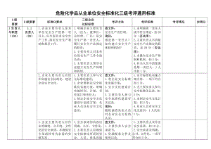 危险化学品从业单位安全标准化三级考评通用标准.doc