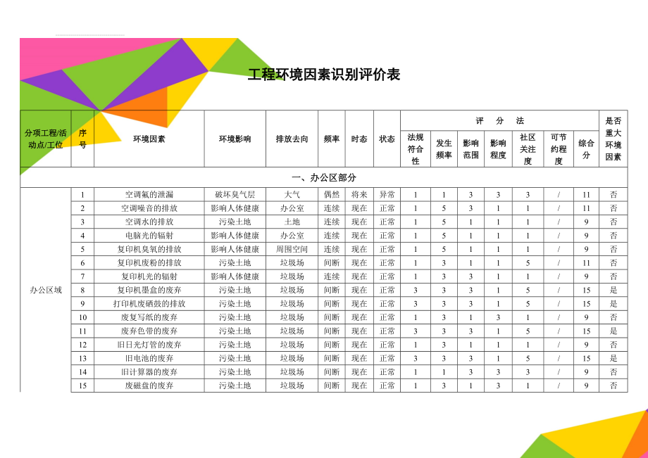 工程环境因素识别评价表(9页).doc_第1页