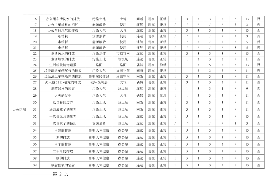 工程环境因素识别评价表(9页).doc_第2页