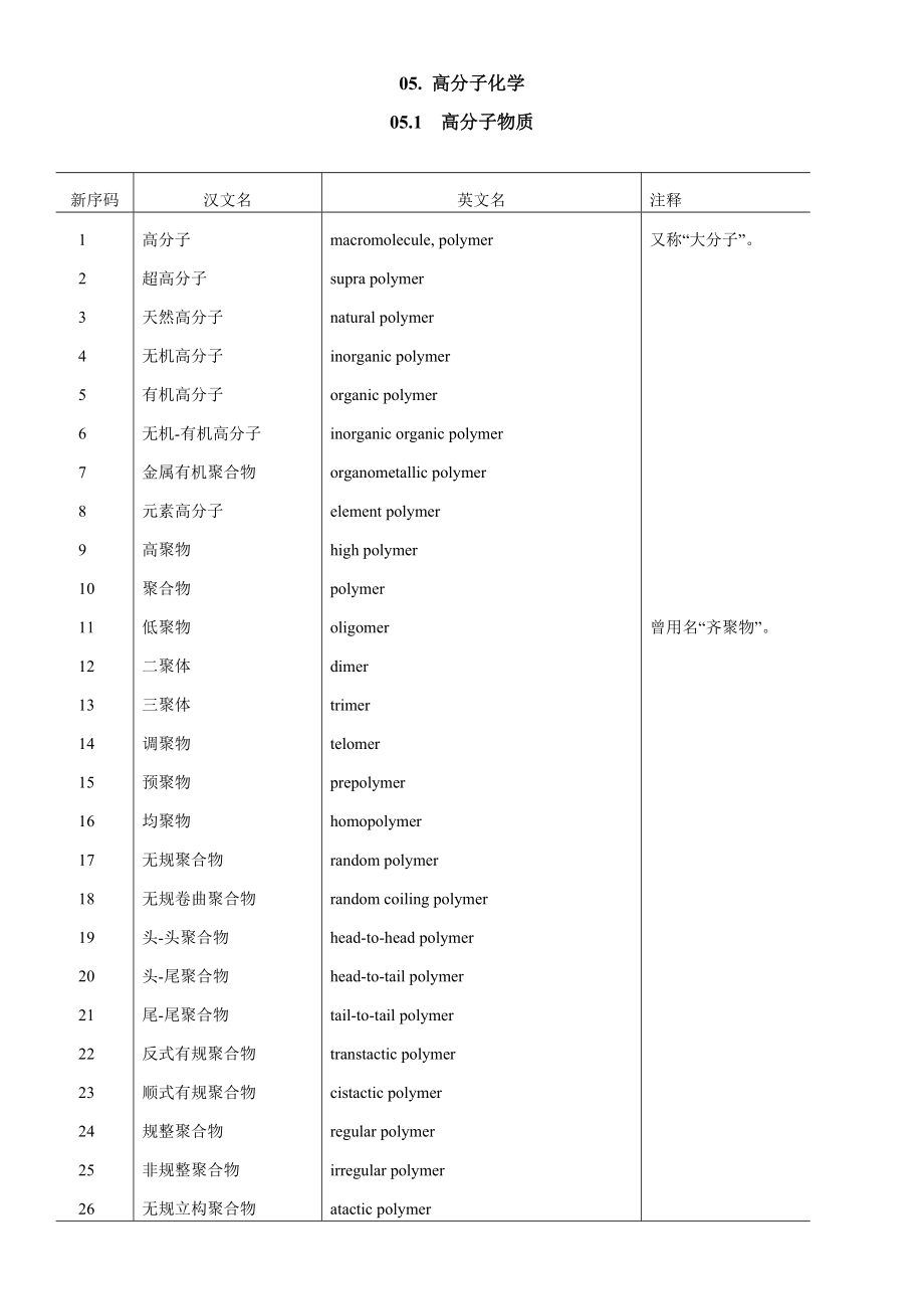 高分子英语专业名词翻译.doc_第1页