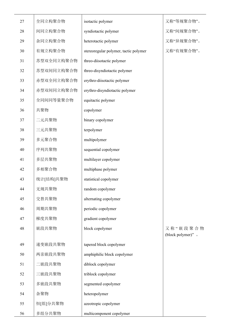 高分子英语专业名词翻译.doc_第2页