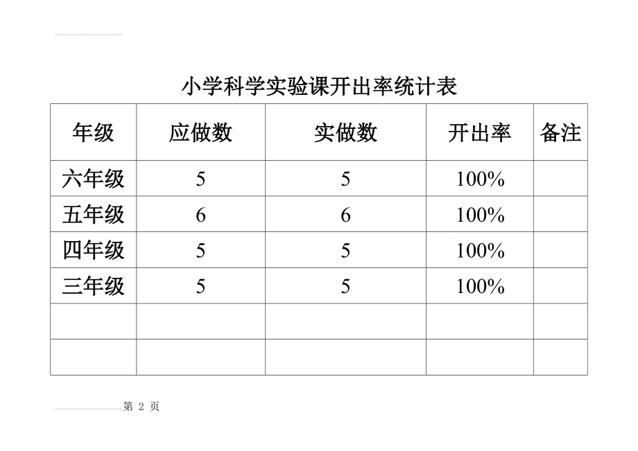 小学科学实验课开出率统计表(4页).doc_第2页