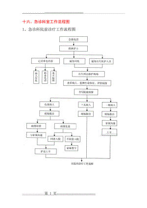 急诊科流程图(13页).doc