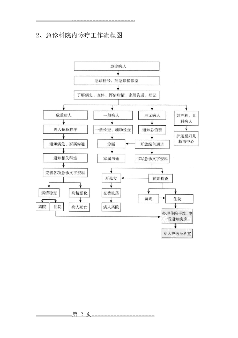 急诊科流程图(13页).doc_第2页