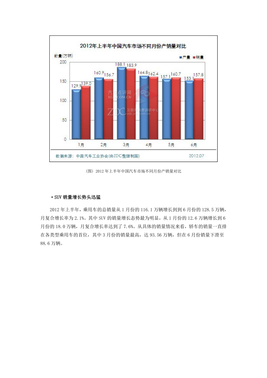 2012年上半年中国汽车市场研究报告.doc_第2页